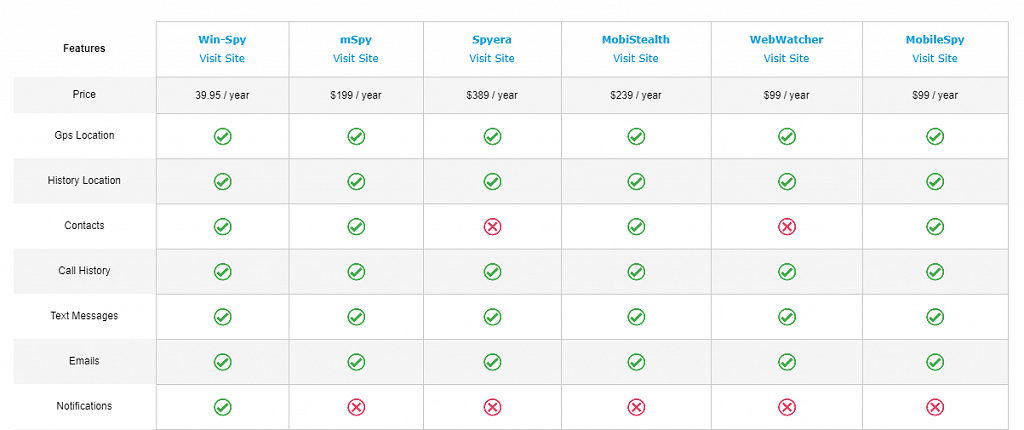 Secure Child Custody in a Divorce when Spouse is Cheating 2 Secure Child Custody in a Divorce
