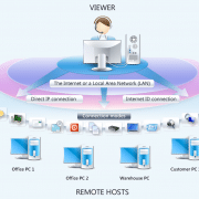 Remote Spy Software 2 Remote-Access-and-Remote-Desktop-1